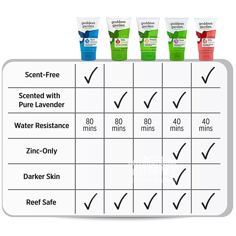 taman Dewi Tabir Surya organik organik taman anak-anak SPF30 versi luar negeri