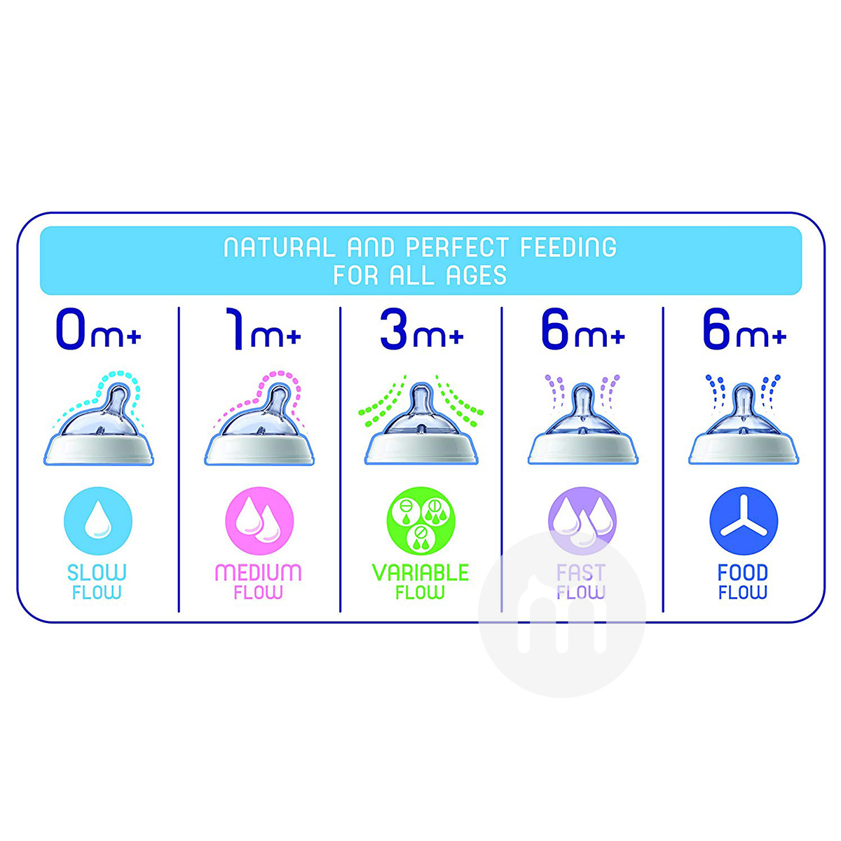 Chicco Itali bayi alami ibu merasa kaliber lebar silikon cepat aliran lebih dari 6 bulan versi luar negeri