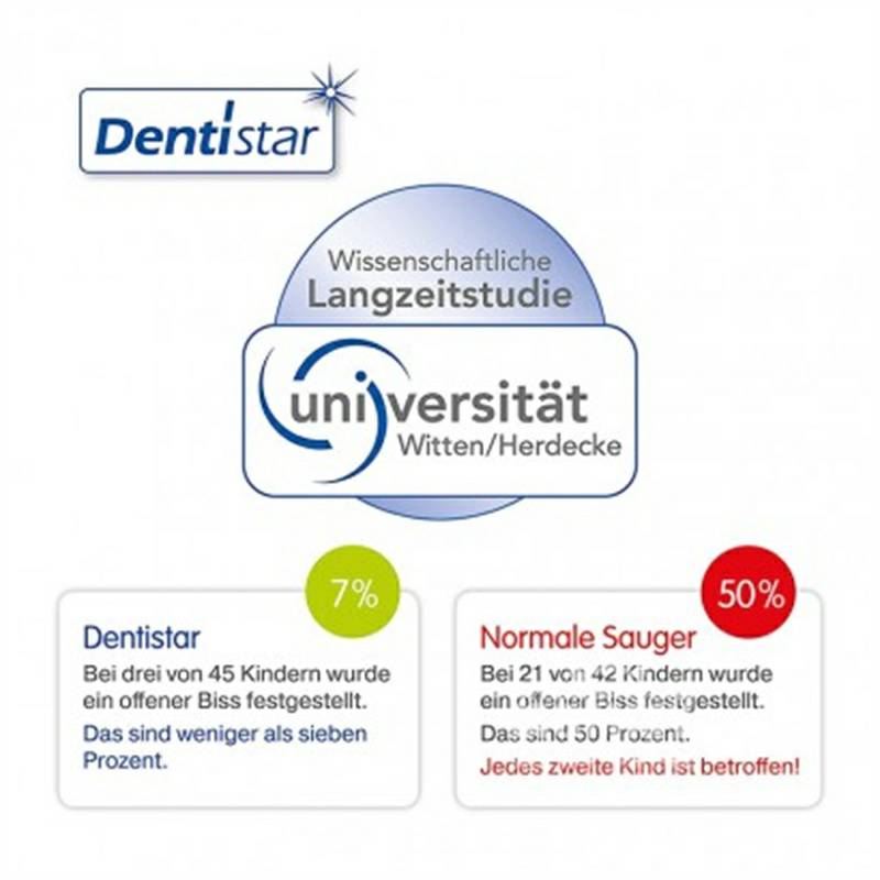 Dentistar Jerman Dentistar dot bayi malam perawatan mulut * 3 6-14 bulan di luar negeri